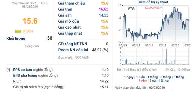 In Do Trần muốn sở hữu 100% vốn tại Sotrans - Ảnh 2.