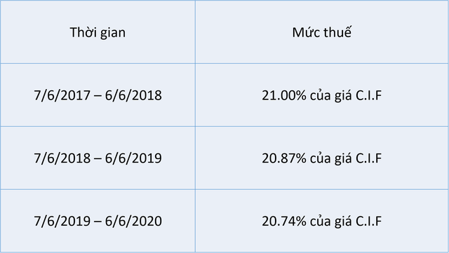 Thái Lan chấm dứt áp thuế tự vệ thép tấm không hợp kim cán nóng dạng cuộn và không cuộn - Ảnh 1.