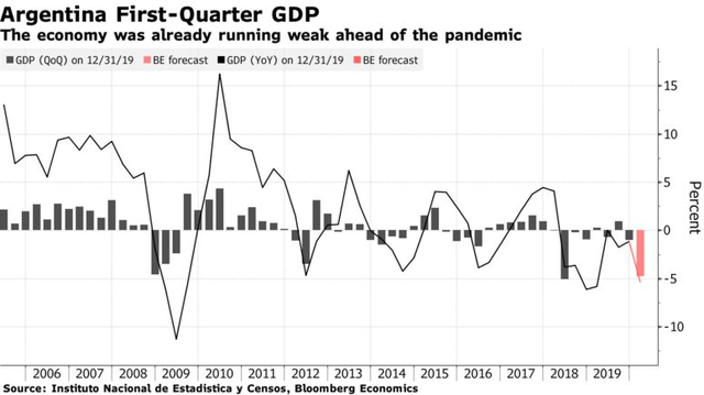 Bloomberg: IMF tiếp tục dự báo những bức tranh đổ nát cho kinh tế toàn cầu - Ảnh 2.