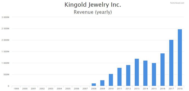 Công ty Trung Quốc đã làm giả 83 tấn vàng để vay trót lọt 2,8 tỷ USD như thế nào? - Ảnh 1.
