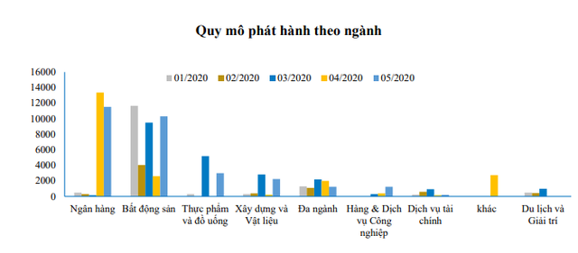 Tiền đổ mạnh vào kênh trái phiếu: Lãi suất TPCP 10 năm xuống 3%/năm, lượng đặt mua vẫn gấp 4 lần lượng bán - Ảnh 7.