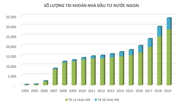 Chất lượng nhà đầu tư trên TTCK Việt Nam đã thay đổi ra sao sau 20 năm giao dịch? - Ảnh 2.