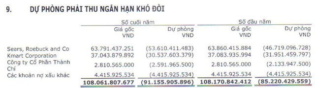 Khách hàng lớn nhất của May Sông Hồng tại Mỹ nộp đơn bảo hộ phá sản - Ảnh 5.