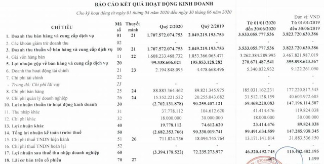 PV GasD (PGD) bất ngờ báo lỗ quý lần đầu kể từ cuối năm 2012 - Ảnh 1.