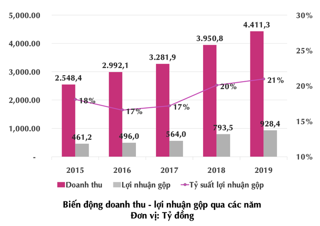 Khách hàng lớn nhất của May Sông Hồng tại Mỹ nộp đơn bảo hộ phá sản - Ảnh 2.