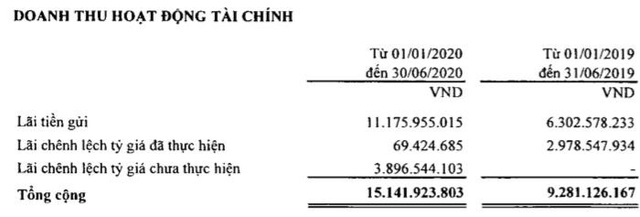 Điện lực Dầu khí Nhơn Trạch 2 (NT2): Quý 2 lãi 249 tỷ đồng tăng 20% so với cùng kỳ - Ảnh 1.