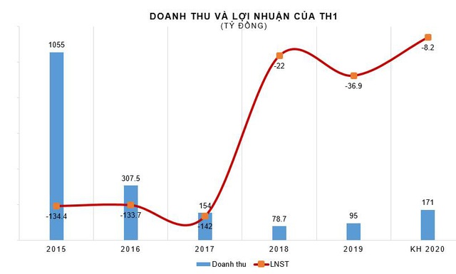 Generalexim (TH1): Quý 2 lỗ tiếp 2 tỷ đồng nâng lỗ lũy kế lên 357 tỷ đồng - Ảnh 1.