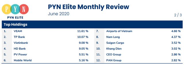 Pyn Elite Fund lên kế hoạch tăng tỷ trọng cổ phiếu, đánh giá TTCK Việt Nam đang phản ứng thái quá với Covid-19 - Ảnh 1.