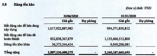 Hải Phát Invest (HPX): Quý 2 lãi 26 tỷ đồng giảm 47% so với cùng kỳ - Ảnh 1.