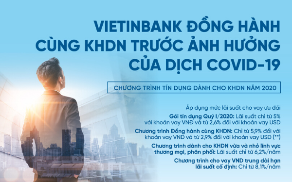 VietinBank đồng hành cùng doanh nghiệp trong mùa dịch Covid-19