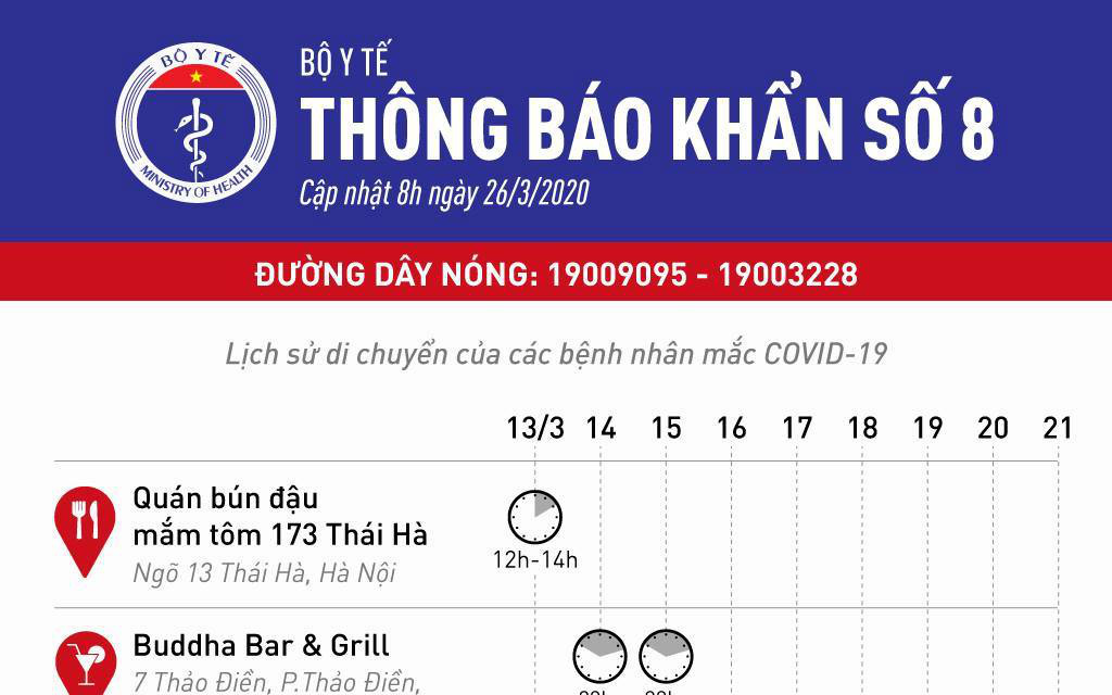 Bộ Y tế: Những ai từng đến 6 địa điểm này phải liên hệ ngay cơ quan y tế