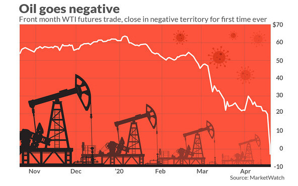Tại sao giá dầu có thể âm và những chuyện thú vị phía sau cuộc chiến dầu giữa Nga và Ả Rập Saudi