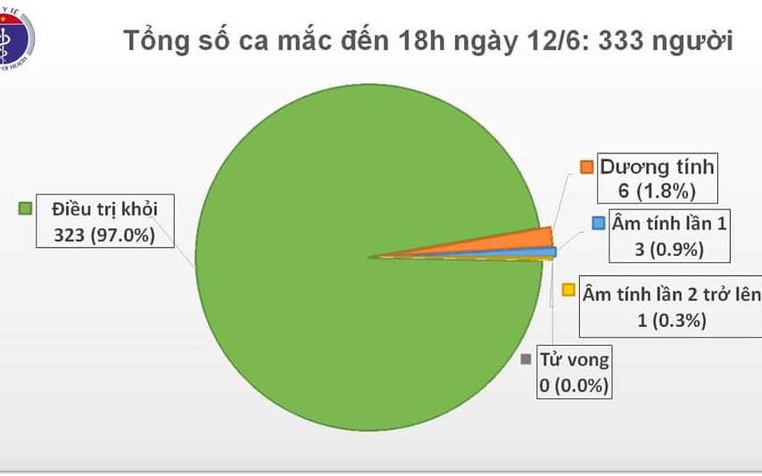 Thêm ca mắc mới COVID-19 là thuyền viên