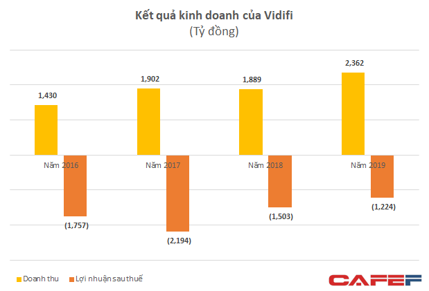 Chủ đầu tư cao tốc Hà Nội - Hải Phòng lỗ gần 6.700 tỷ đồng trong 4 năm đi vào vận hành - Ảnh 1.