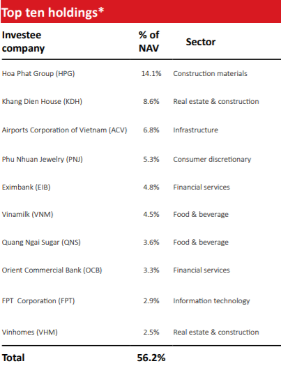 VinaCapital VOF: Dòng vốn từ các quỹ cận biên sẽ sớm đổ mạnh vào TTCK Việt Nam - Ảnh 2.