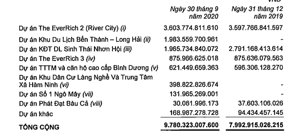 Ghi nhận doanh thu và lợi nhuận từ Dự án KĐT sinh thái Nhơn Hội, Phát Đạt (PDR) báo lãi quý 3 đạt 439 tỷ đồng, tăng 170% so với cùng kỳ - Ảnh 3.
