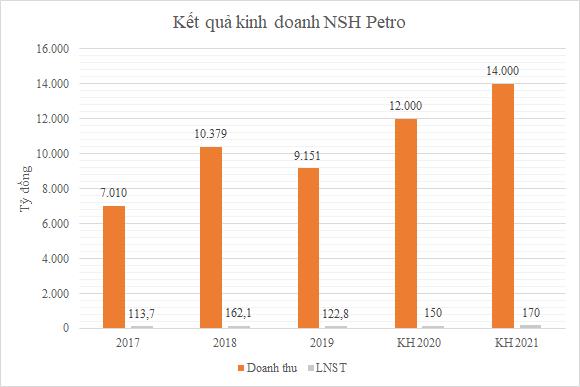 Có 87 doanh nghiệp niêm yết trên HoSE không được giao dịch ký quỹ quý 4 - Ảnh 4.