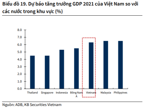 KBSV: Dòng tiền mới dồi dào vào thị trường, VN-Index có thể cán mốc 960 điểm trong giai đoạn cuối năm - Ảnh 3.