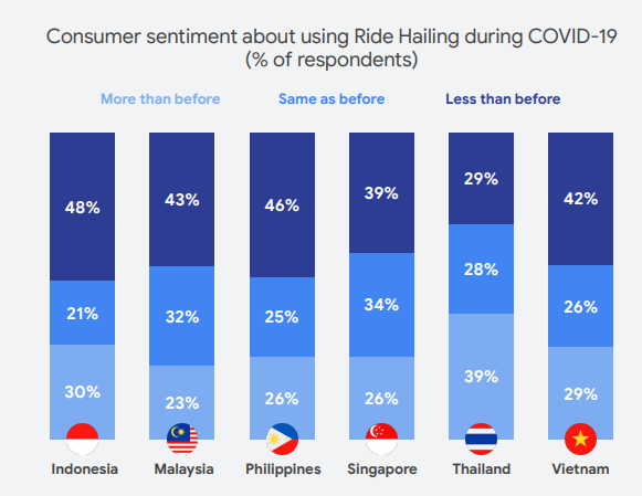 Kinh tế số xoay chiều ở Đông Nam Á: Singapore thụt lùi, Việt Nam tăng trưởng hai chữ số, sẽ vươn lên thứ hai ASEAN vào năm 2025 - Ảnh 4.