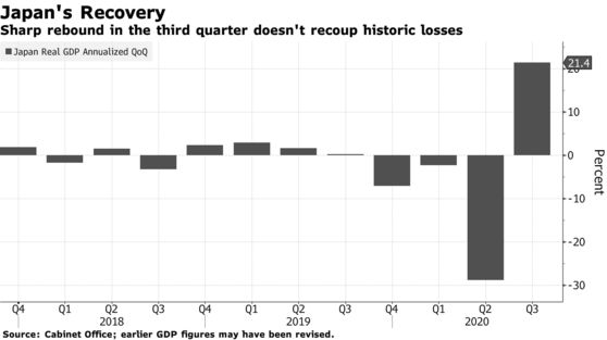 Hồi phục sau Covid-19, GDP Nhật Bản tăng trưởng mạnh nhất hơn 50 năm  - Ảnh 1.