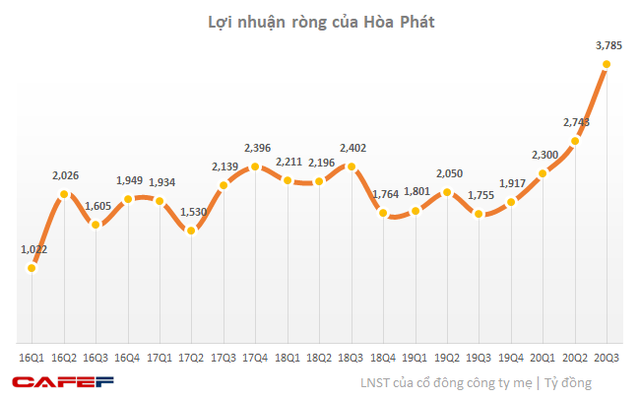 Quỹ PENM đăng ký bán toàn bộ 76,5 triệu cổ phiếu HPG, ông Trần Đình Long sẽ chi khoảng 900 tỷ mua thoả thuận 24 triệu cổ phiếu từ Phó Chủ tịch HĐQT - Ảnh 4.