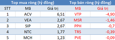 Phiên 11/12: Khối ngoại mua ròng 640 tỷ đồng, tâm điểm giao dịch PME - Ảnh 3.