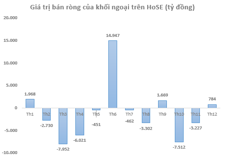 Kuwait lên hạng mới nổi, nhiều quỹ cận biên đã tăng mạnh tỷ trọng cổ phiếu Việt Nam - Ảnh 1.