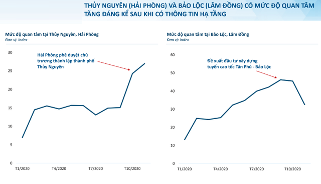 Loạt dự án hạ tầng tác động mạnh mẽ đến sự tăng giá của đất nền suốt từ Bắc đến Nam - Ảnh 3.