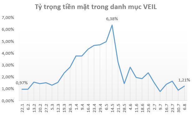 Quỹ tỷ đô của Dragon Capital mua hơn 16 triệu cổ phiếu Vietcombank trong 3 tháng qua - Ảnh 1.