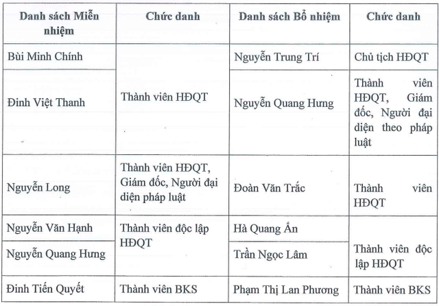 Petroland (PTL): Tương lai tù mù khi xung đột chưa có hồi kết, cổ phiếu tăng trần 4 phiên trước thềm rút vốn của PV Oil - Ảnh 2.