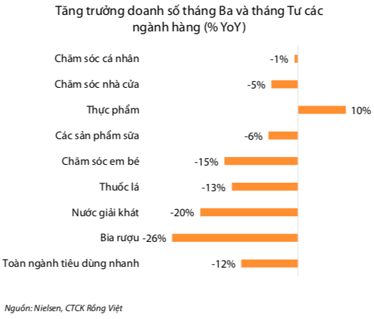 Bán lẻ lần đầu tăng trưởng âm do Covid-19: Thách thức nào cho PNJ. Thế giới di động? - Ảnh 2.