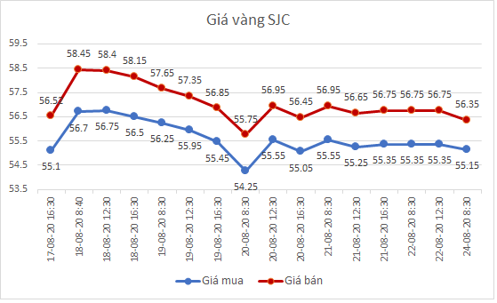 Giá vàng đi ngang phiên đầu tuần - Ảnh 1.