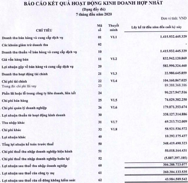 Gemadept (GMD) báo lãi ròng 260 tỷ sau 7 tháng, dự án trọng điểm Gemalink đã thực hiện 95% tiến hộ hạ tầng - Ảnh 1.