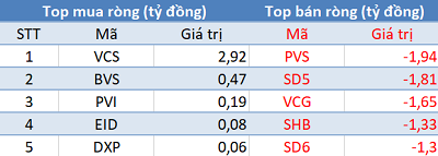 Bất chấp thị trường bứt phá mạnh, khối ngoại vẫn bán ròng hơn 400 tỷ đồng trong phiên 24/8 - Ảnh 2.