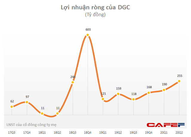 Doanh nghiệp Việt sản xuất thành công Chloramine B, chất phun khử trùng diệt khuẩn virus Corona - Ảnh 1.