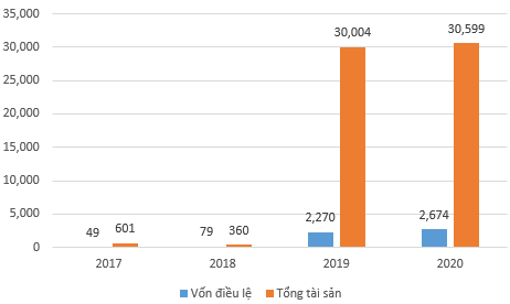 Vua đào hầm Hồ Minh Hoàng: Góp mặt tại 7 dự án cao tốc, “hô biến” công ty tí hon trên sàn thành tập đoàn hạ tầng với tài sản hơn 30.000 tỷ đồng - Ảnh 4.