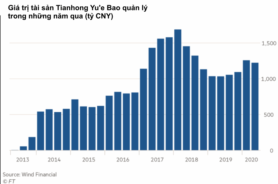 Con cưng của Jack Ma và màn lột xác đáng kinh ngạc: Từ 1 ứng dụng dịch vụ tài chính trở thành tập đoàn lớn mạnh, đến các ngân hàng lớn cũng phải run mình - Ảnh 2.