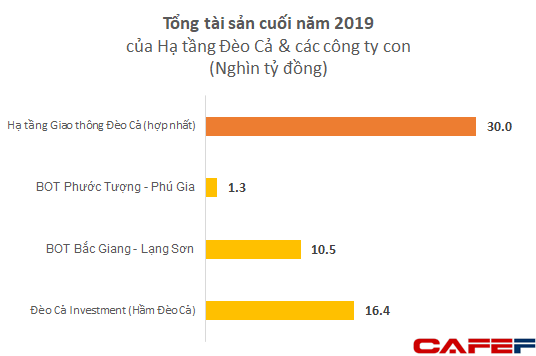 Vua đào hầm Hồ Minh Hoàng: Góp mặt tại 7 dự án cao tốc, “hô biến” công ty tí hon trên sàn thành tập đoàn hạ tầng với tài sản hơn 30.000 tỷ đồng - Ảnh 5.