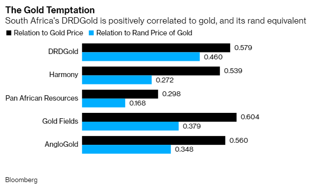 Tăng 227%, đây là cổ phiếu thăng hoa nhất ngành vàng nhưng công ty... không có một mỏ vàng nào - Ảnh 1.