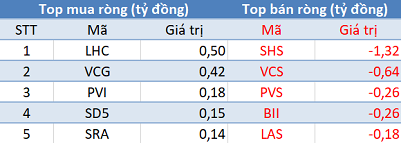 Khối ngoại tiếp tục bán ròng 200 tỷ đồng trong phiên giao dịch đầu tháng 9 - Ảnh 2.