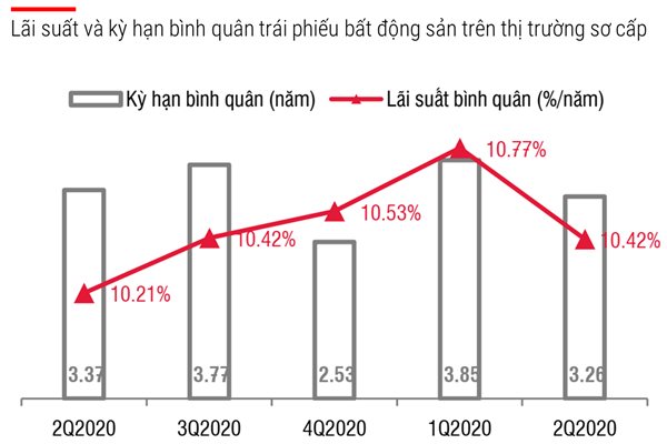 Phát hành 3.000 tỷ đồng trái phiếu lãi suất lên tới 18%, Apec Group lấy tiền phát triển hàng loạt dự án mới - Ảnh 1.