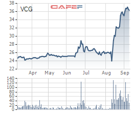 Hoàn tất thoái vốn, An Khánh JVC không còn là công ty liên kết của Vinaconex - Ảnh 1.
