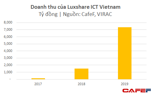 5.000 công nhân đình công: Luxshare ICT, công ty sản xuất tai nghe Airpods cho Apple tại Bắc Giang cam kết giải quyết kiến nghị của người lao động - Ảnh 5.