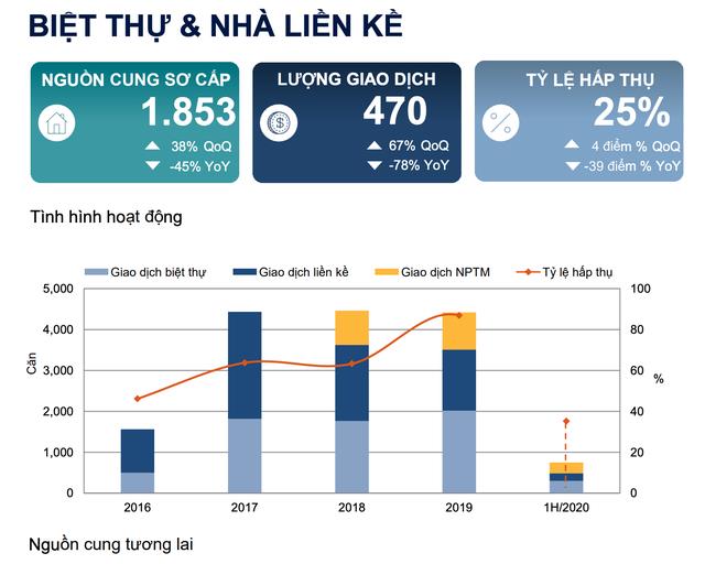 Hà Nội: Phân khúc biệt thự, liền kề, shophouse tăng giá bất chấp dịch Covid-19, hút nhà đầu tư - Ảnh 1.