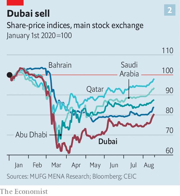 Tham vọng trở thành một trong những trung tâm tài chính hàng đầu thế giới, liệu Dubai có thành công? (P.1)  - Ảnh 1.