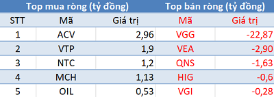 Khối ngoại quay đầu bán ròng, VN-Index mất mốc 910 điểm trong phiên 24/9 - Ảnh 3.