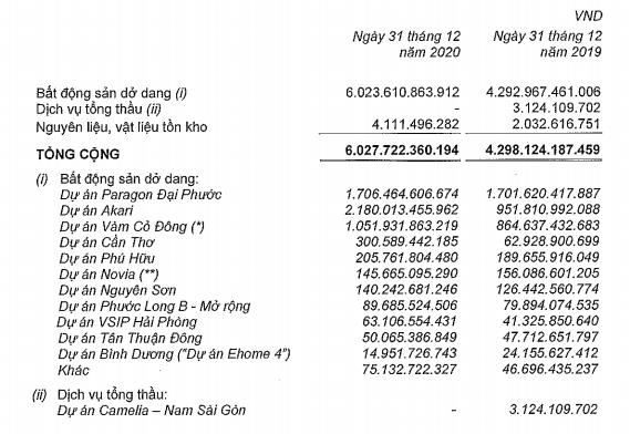 Đầu tư Nam Long (NLG): Quý 4 lãi 633 tỷ đồng tăng 13% nhờ doanh thu tài chính - Ảnh 3.