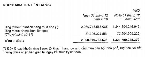 Đầu tư Nam Long (NLG): Quý 4 lãi 633 tỷ đồng tăng 13% nhờ doanh thu tài chính - Ảnh 4.