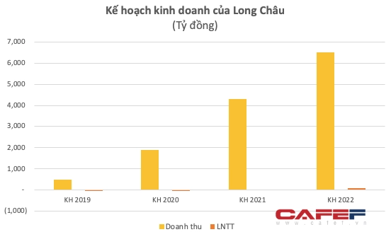 Chuỗi nhà thuốc Long Châu cán mốc 200 cửa hàng, doanh thu 2020 tăng 133% lên mức 1.191 tỷ đồng - Ảnh 1.