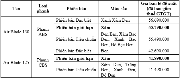 Honda Air Blade có thêm màu mới tại Việt Nam - Ảnh 3.